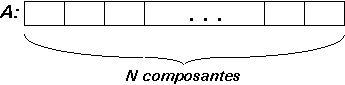 nosCours/langageC/image/prg-c11.gif